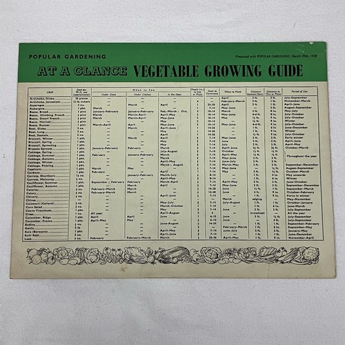 Popular gardening supplement - popular,