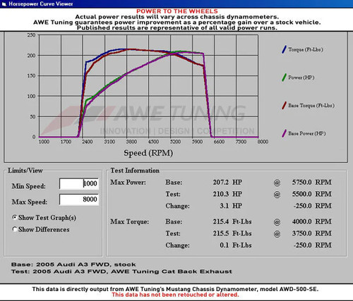 Awe tuning 3010 22016 exhaust - awe, 3010-22016