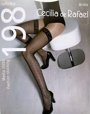 Cecilia de Rafael DELHI