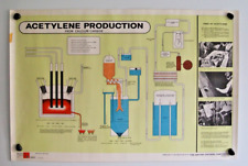 Acetylen Produktion POSTER Vintage 1980er Calciumcarbid Elektroofen Autogen