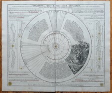 Doppelmayr astronomy