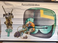 DDR Rollkarte Schulkarte Fernsehbildröhre Bildröhre RFT Fernseher 50er Technik