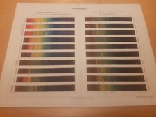 - Chromolithographie um 1895