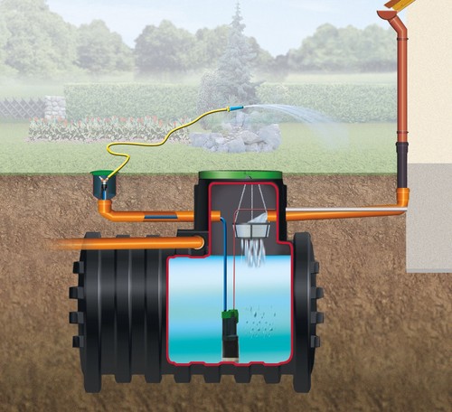 Erdtank regenwassertank mono - /,