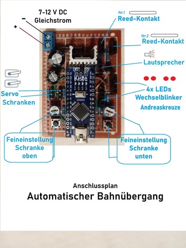 Set automatischer