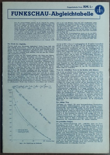 Funkschau abgleichtabelle - funkschau,