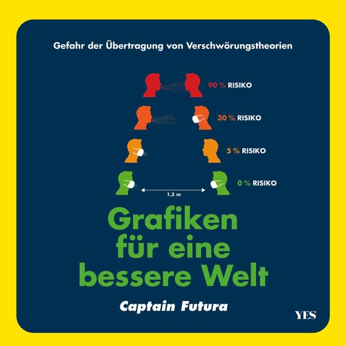 Grafiken für eine bessere