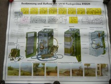 SCHAUTAFEL/LEHRTAFEL DER NVA UKW FUNKGERÄT R 105M