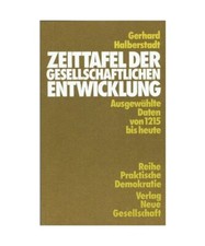 Zeittafel der gesellschaftlichen Entwicklung. Ausgewählte Daten von 1215 bis he