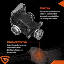 Für BMW E90 E91 E92 E81 3.91