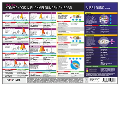 Kommandos und rückmeldungen - kommandos,