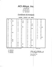 Fe/Ga/B 75/13/12 at% 99.9%