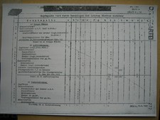 Kriegsstärkenachweis Stabskompanie Panz. Sturmgeschützabteilung  Kopie