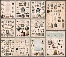 Vintage Wissenschaft Poster