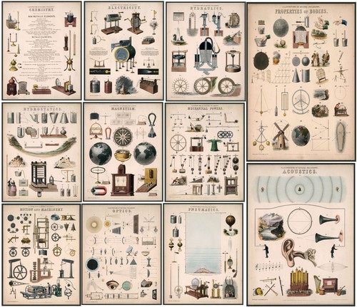Vintage wissenschaft poster - wissenschaft,