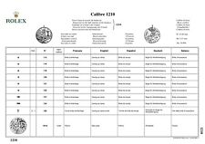 Original Ersatzteile Rolex