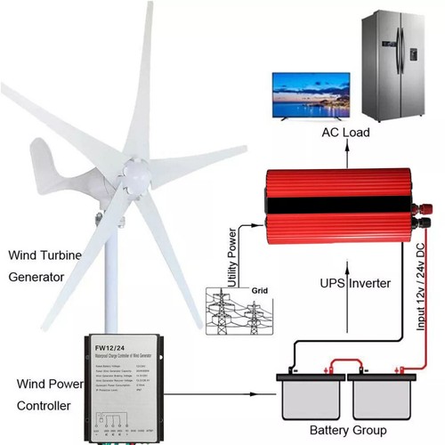 500w flügeln horizontale - 500w, 5