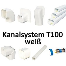 Kanalsystem für