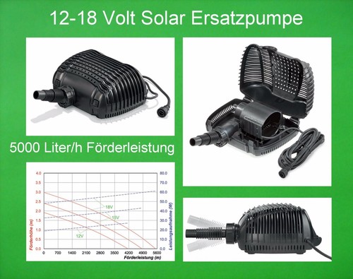Solar ersatzpumpe - solar,