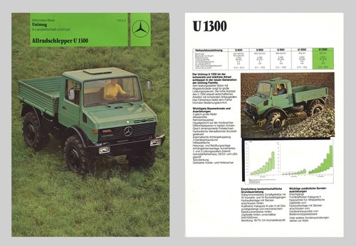 Mercdes benz unimog - mercdes, unimog 