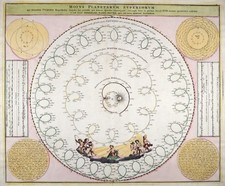 Homann 1742 Motius Planetarum