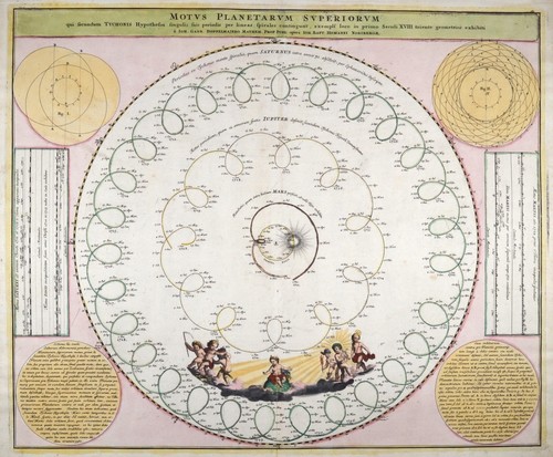 Homann 1742 motius planetarum - 1742,