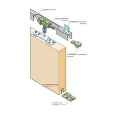 ToniTec Schiebetürbeschlag für Schiebetür bis 70 kg ALU-Schiene 105, 165, 190 cm