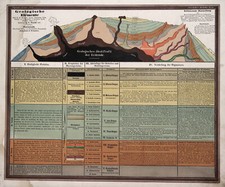 Geologie Original Lithografie