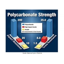 ZTECHNIK Windshield VStream