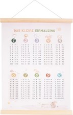 Multiplikationstabelle 1 x 1