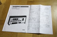 TANDBERG TCD 320  Schaltungsunterlagen, Circuit Diagramm