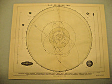 Planetensystem,Mond,Kometen,St