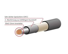 1m Mogami 2524 High Definition