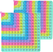 Lernspielzeug Multiplikation