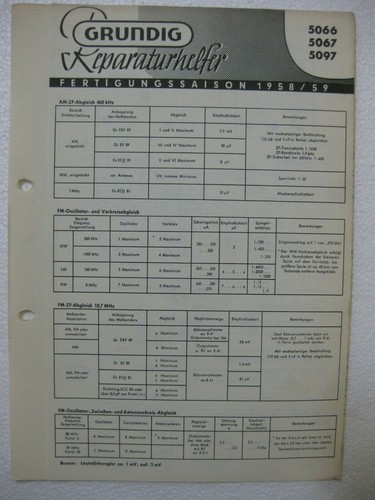 GRUNDIG