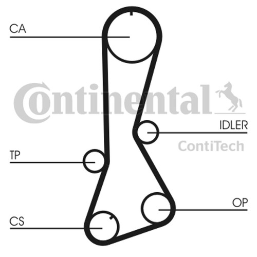 Zahnriemen continental ctam - zahnriemen,