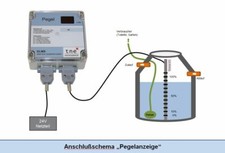 Zisterne Anzeige PROFI, Füllstandsanzeige, Nachspeisung, Füllautomat, SmartHome