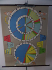 Rolltafel Tagesablauf des Säuglings