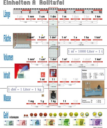 Lehrtafel masseinheiten - lehrtafel,