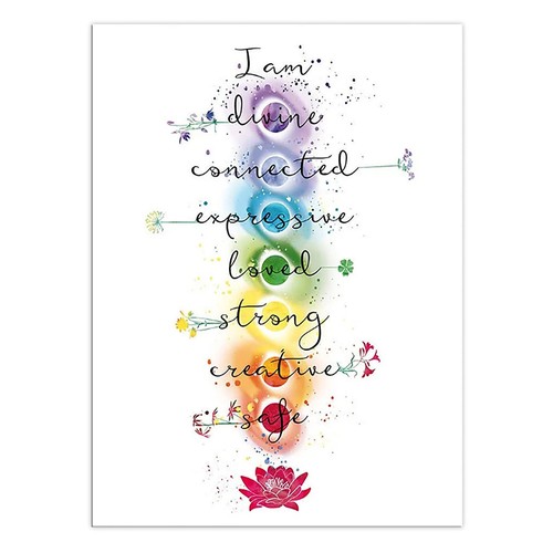 Chakra wandposter yoga - chakra,