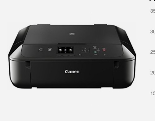 Canon pixma mg5750 - canon,