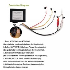 Decoderadapter Fiber Optic