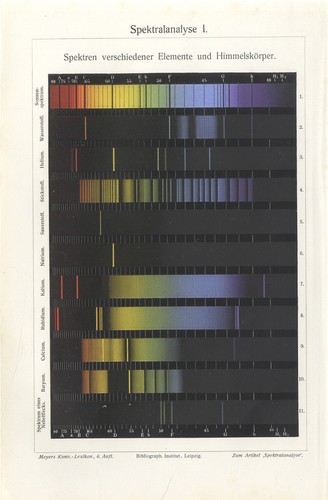 Spektralanalyse spektrograph - spektralanalyse,