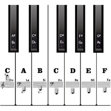 Klaviertastatur Aufkleber für