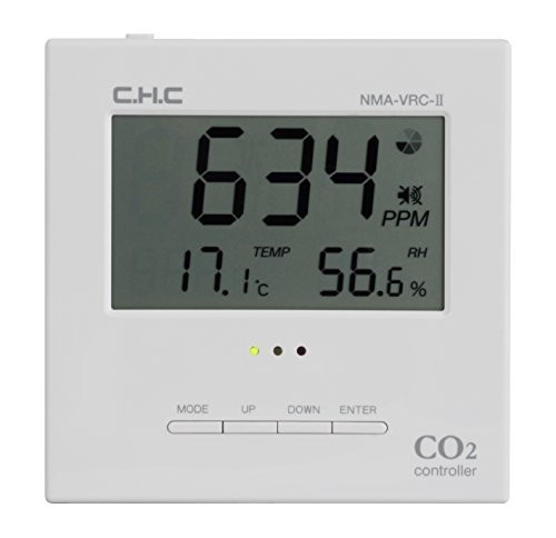 System co2 monitor - c.h.c.system,