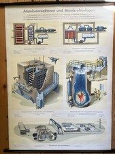 Alte Schulwandkarte, Rolltafel Atomkernreaktoren Atomkraftanlagen Atomlehre 1957