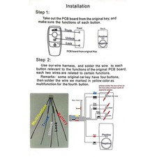 Nützlicher digitaler