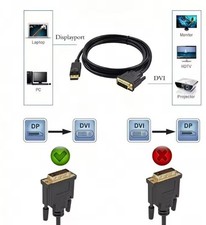 🔥 DisplayPort auf DVI