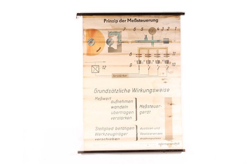 Lehrtafel schulwandkarte - lehrtafel,