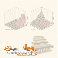 Leistungssteigerung Chiptuning